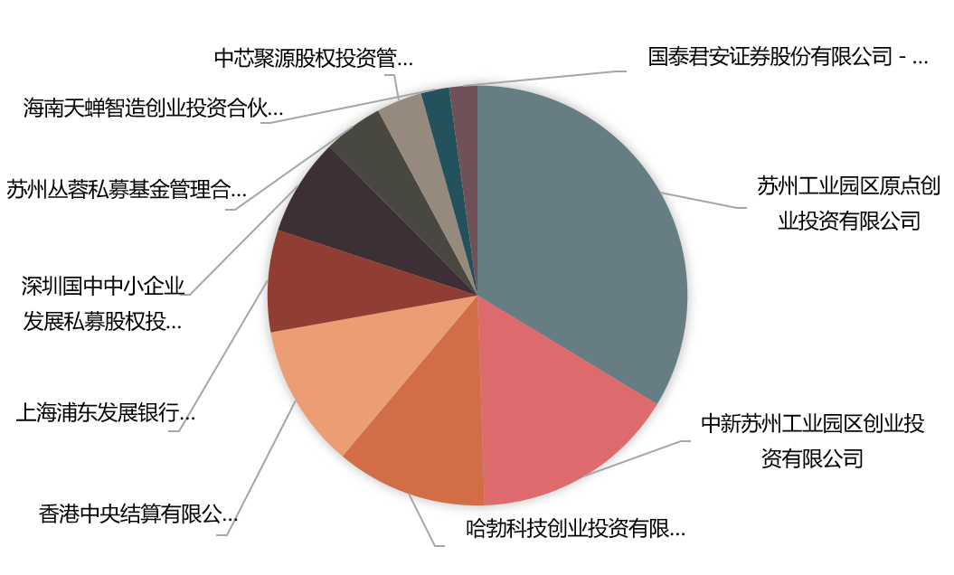 前十大流通股东.png